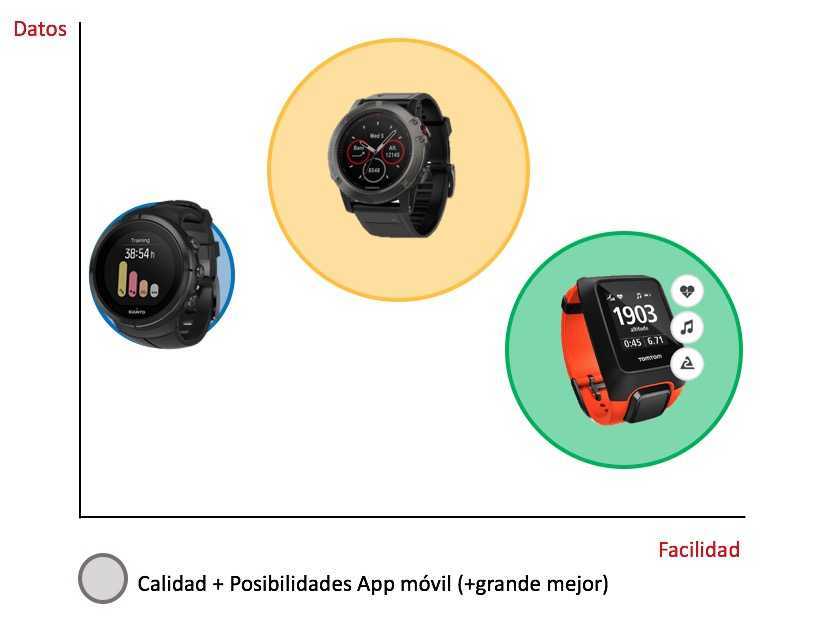suunto spartan vs garmin fenix 5